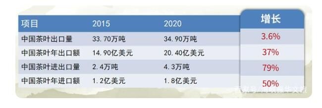 有关于你知道中国茶产业发展现状如何吗?的最新消息(14)