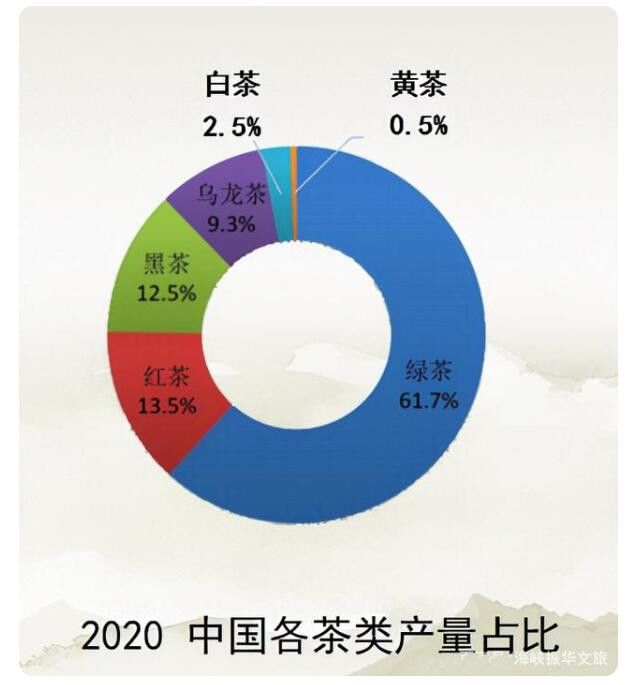 有关于你知道中国茶产业发展现状如何吗?的最新消息(10)