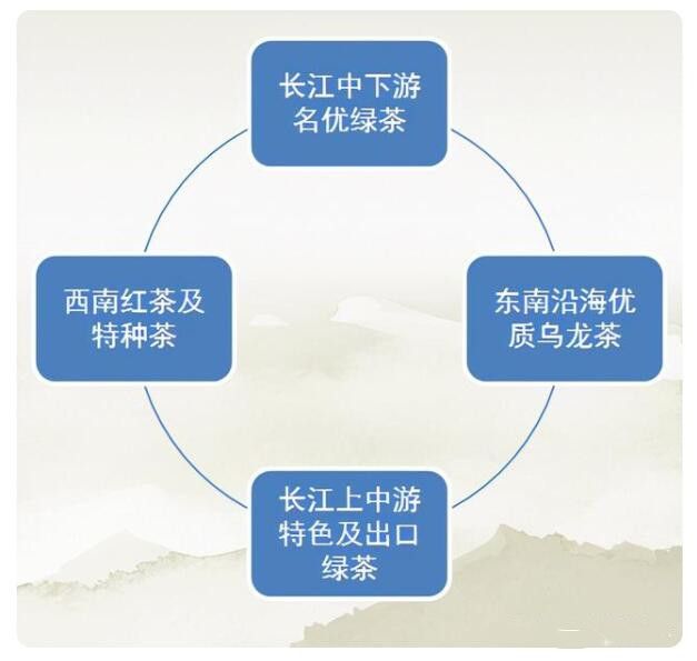 有关于你知道中国茶产业发展现状如何吗?的最新消息(6)