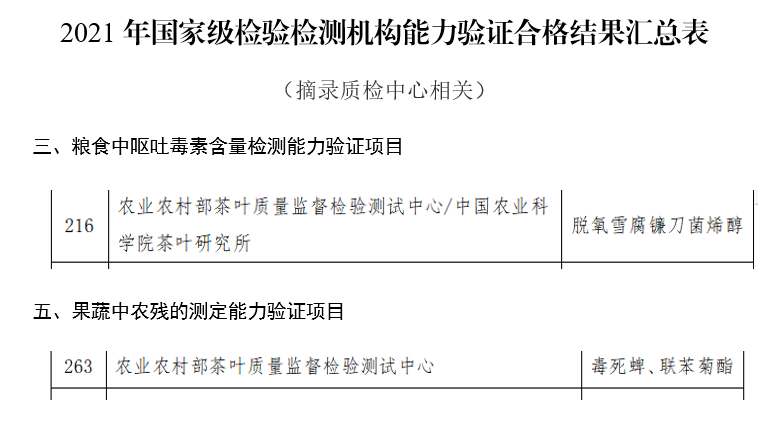 关于农业农村部茶叶质量监督检验测试中心通过国家级能力验证的内容(1)