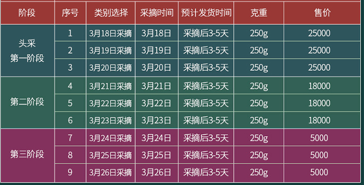 有关于2022年西湖龙井明前特级头采春茶价格多少钱 的最新消息(1)