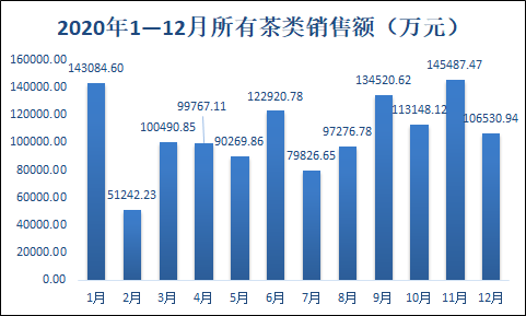 关于中国茶叶电商发展报告（上）的最新消息(3)