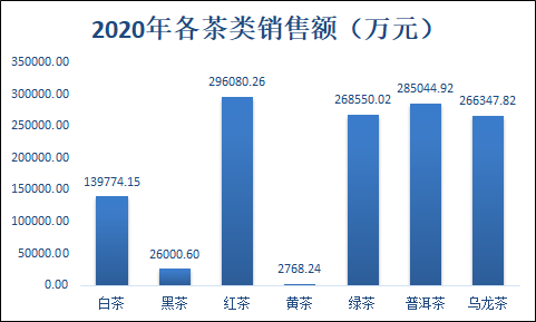 关于中国茶叶电商发展报告（上）的最新消息