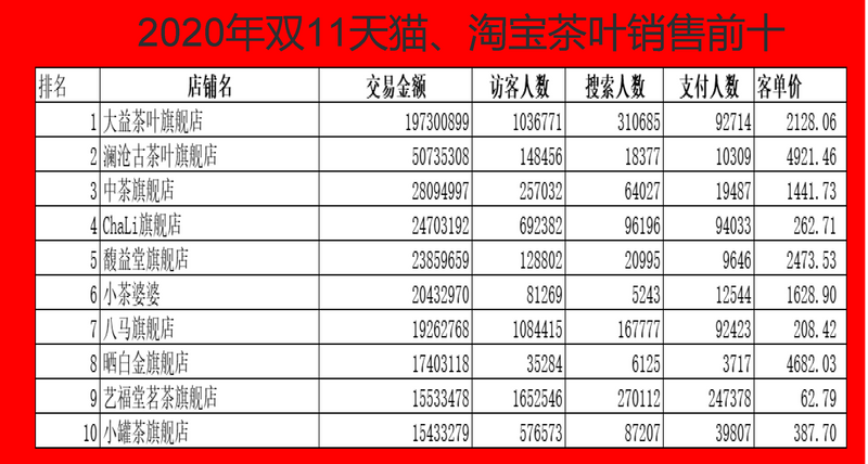 关于中国茶叶电商发展报告（上）的最新消息(8)
