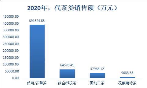关于中国茶叶电商发展报告（上）的最新消息(4)