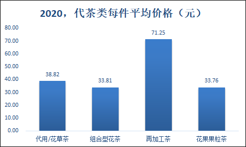 关于中国茶叶电商发展报告（上）的最新消息(6)