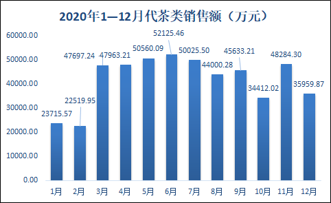 关于中国茶叶电商发展报告（上）的最新消息(7)