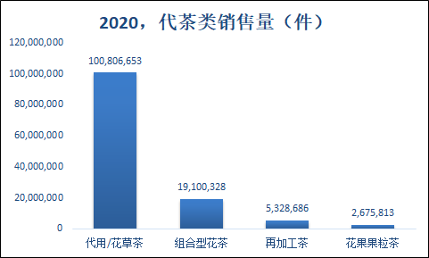 关于中国茶叶电商发展报告（上）的最新消息(5)