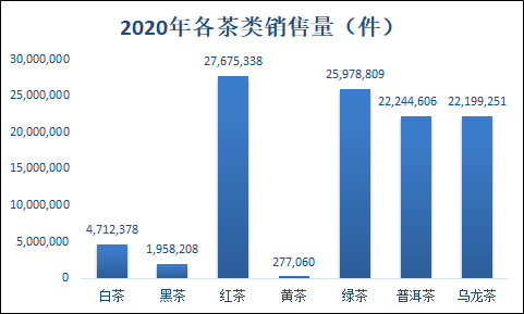 关于中国茶叶电商发展报告（上）的最新消息(1)