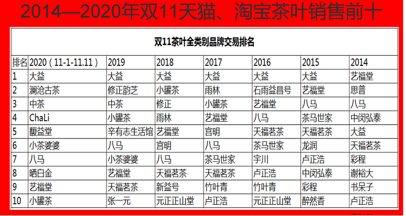 关于中国茶叶电商发展报告（上）的最新消息(9)