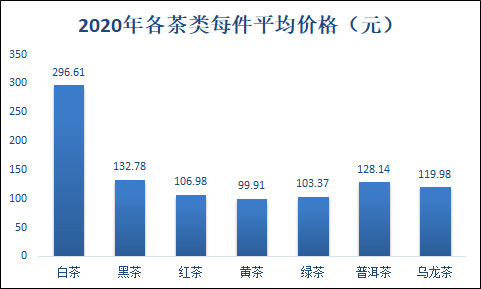 关于中国茶叶电商发展报告（上）的最新消息(2)
