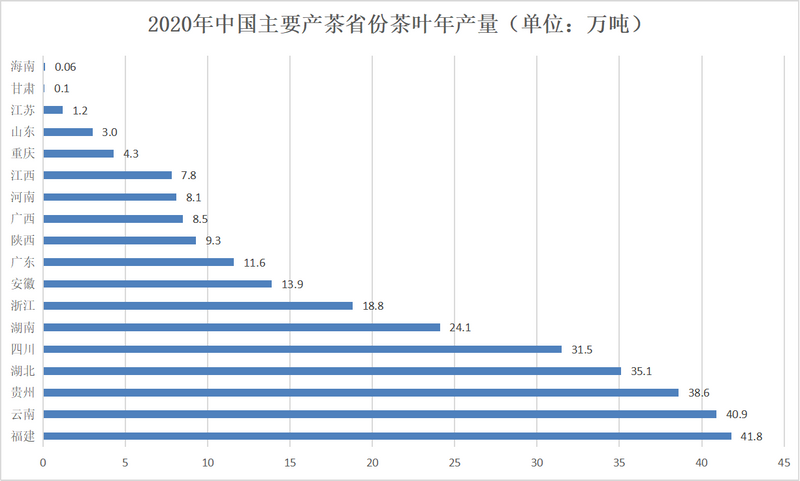 有关于1-2月茶行业资讯汇总的内容(1)