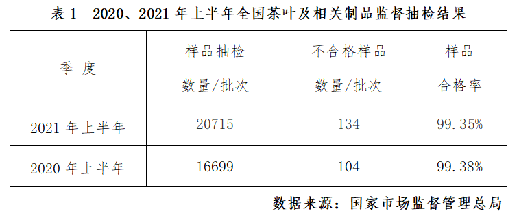 有关于1-2月茶行业资讯汇总的内容(5)