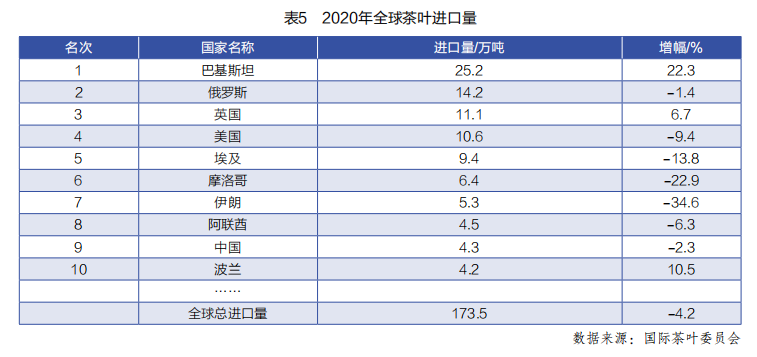 有关于1-2月茶行业资讯汇总的内容
