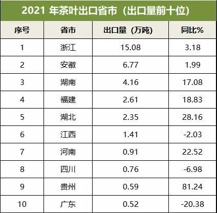 有关于1-2月茶行业资讯汇总的内容(2)