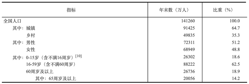 有关于318万吨!中国茶叶年产量首次突破300万吨大关!的相关信息(5)