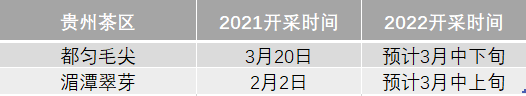 关于2022年春茶什么时候上市？绿茶主产区采摘时间汇总的相关信息(8)