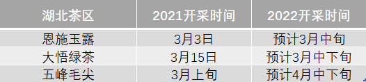 关于2022年春茶什么时候上市？绿茶主产区采摘时间汇总的相关信息(11)