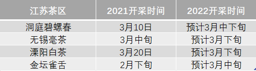 关于2022年春茶什么时候上市？绿茶主产区采摘时间汇总的相关信息(1)