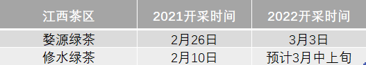 关于2022年春茶什么时候上市？绿茶主产区采摘时间汇总的相关信息(5)