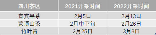 关于2022年春茶什么时候上市？绿茶主产区采摘时间汇总的相关信息(7)