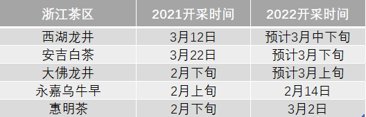 关于2022年春茶什么时候上市？绿茶主产区采摘时间汇总的相关信息(3)