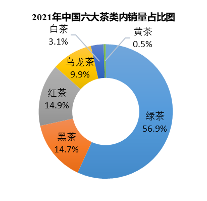 关于一周速读:2021茶叶产销报告、多地春茶开采、扫码鉴定茶树品种的内容(1)
