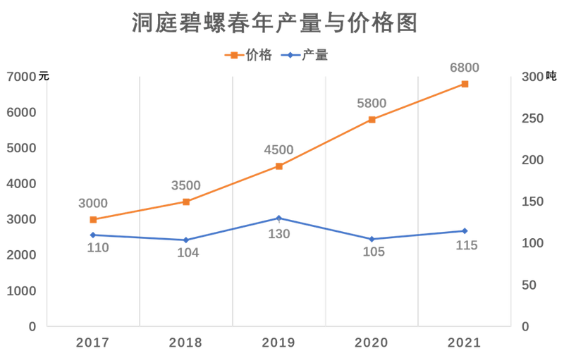关于一周速读:2021茶叶产销报告、多地春茶开采、扫码鉴定茶树品种的内容(6)