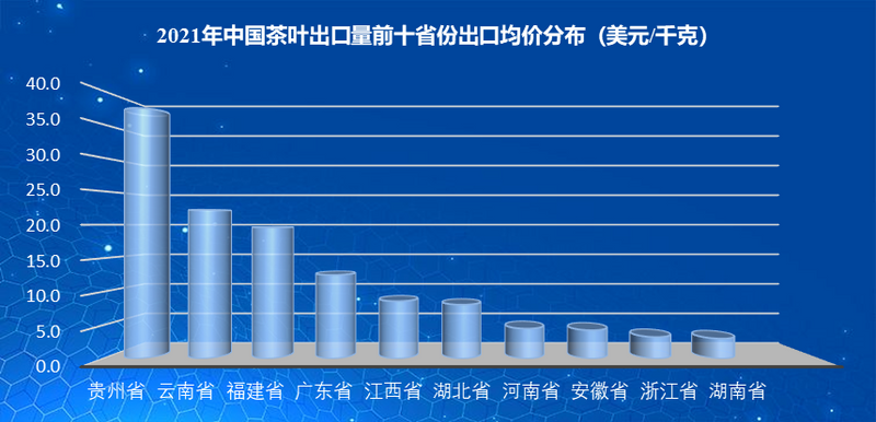 有关于2021年中国茶叶产销形势报告——外销市场和建议的资讯(7)