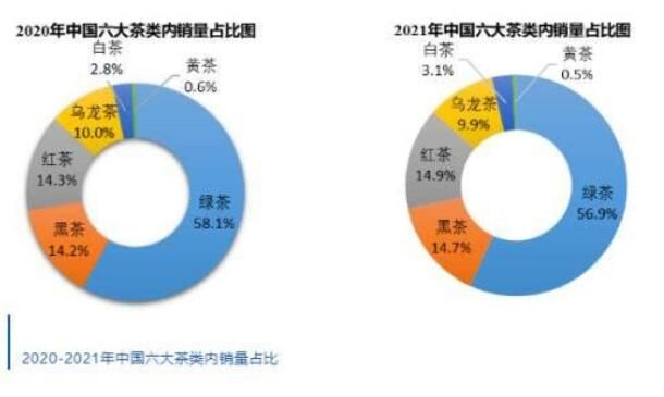 有关于四川各产区春茶上市 鲜叶上涨30%的相关信息(1)