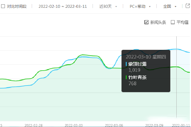 关于2022蒙顶甘露春茶市场需求呈现爆发性增长,鲜叶/干茶交易,量价双升的相关内容(4)