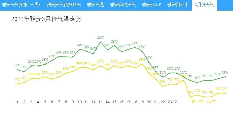 关于2022蒙顶甘露春茶市场需求呈现爆发性增长,鲜叶/干茶交易,量价双升的相关内容(2)