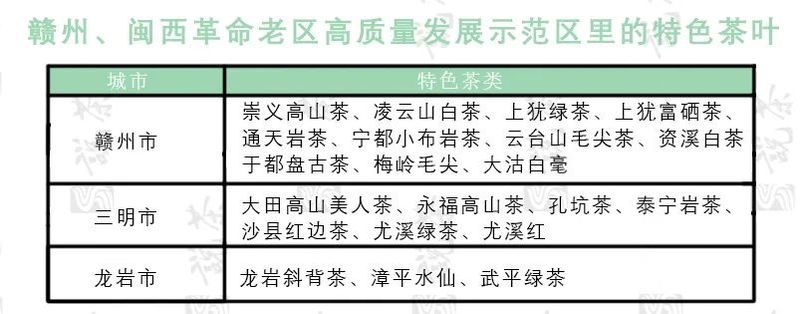有关于建设赣州、闽西革命老区高质量发展示范区，茶业都有哪些机遇？的信息(1)