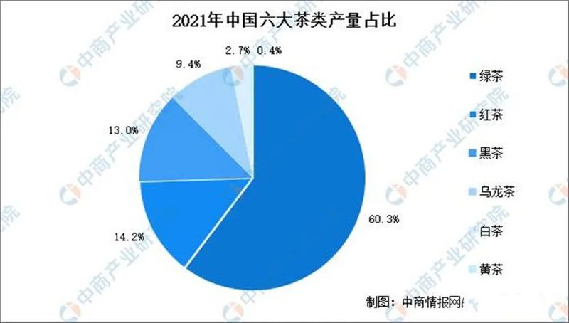 有关于2021年中国茶产业市场总结及2022年茶产业发展趋势预测分析的相关信息(2)