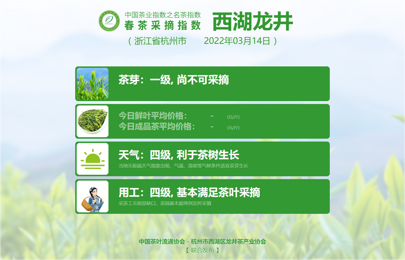 有关于春茶采摘指数,春福双至,洞庭碧螺春、大佛龙井已进入二级采摘期的内容(7)