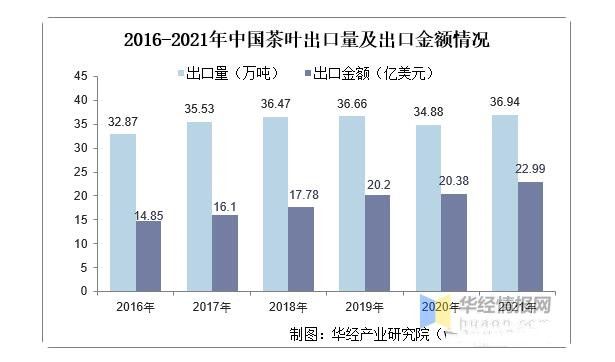 有关于2021年全球及中国茶叶行业发展现状分析,行业市场持续增长的相关信息(18)