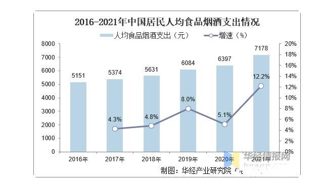 有关于2021年全球及中国茶叶行业发展现状分析,行业市场持续增长的相关信息(3)