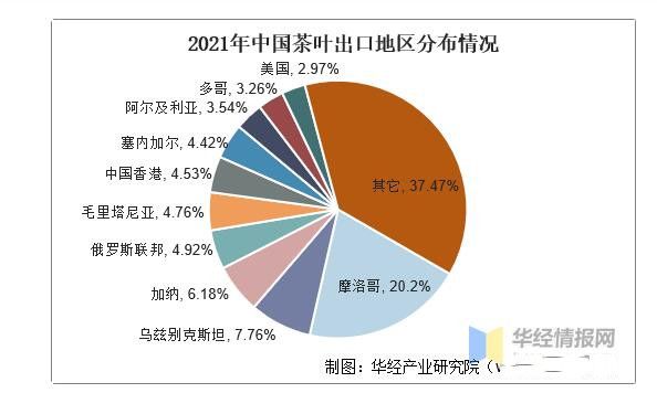 有关于2021年全球及中国茶叶行业发展现状分析,行业市场持续增长的相关信息(19)