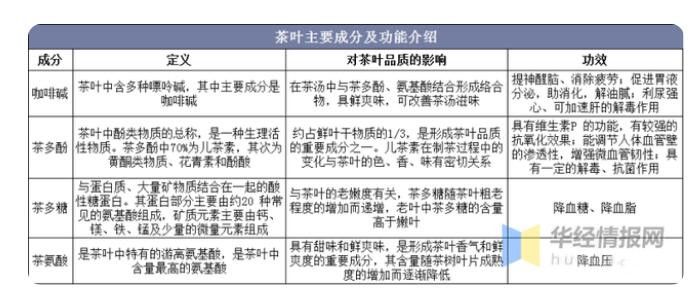 有关于2021年全球及中国茶叶行业发展现状分析,行业市场持续增长的相关信息(1)