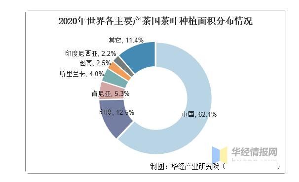 有关于2021年全球及中国茶叶行业发展现状分析,行业市场持续增长的相关信息(8)