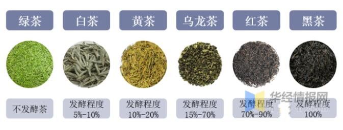有关于2021年全球及中国茶叶行业发展现状分析,行业市场持续增长的相关信息