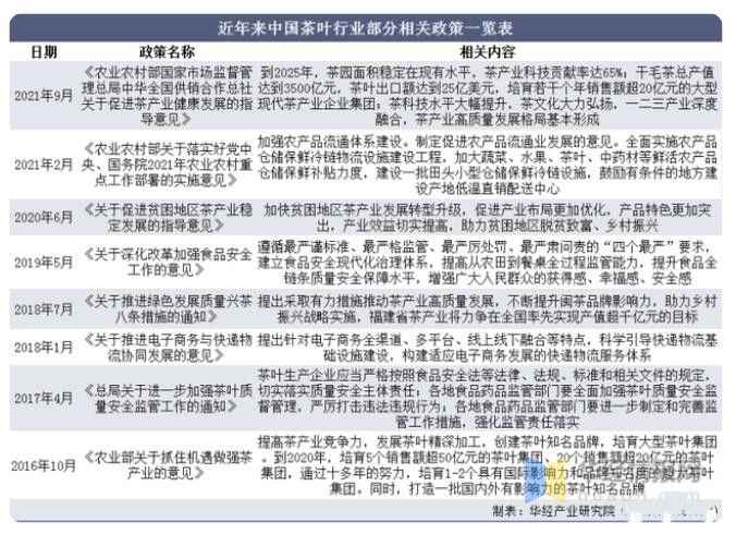 有关于2021年全球及中国茶叶行业发展现状分析,行业市场持续增长的相关信息(2)