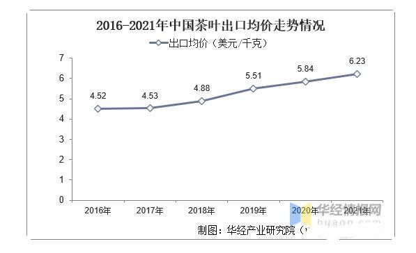 有关于2021年全球及中国茶叶行业发展现状分析,行业市场持续增长的相关信息(21)