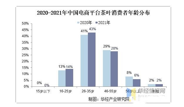 有关于2021年全球及中国茶叶行业发展现状分析,行业市场持续增长的相关信息(6)