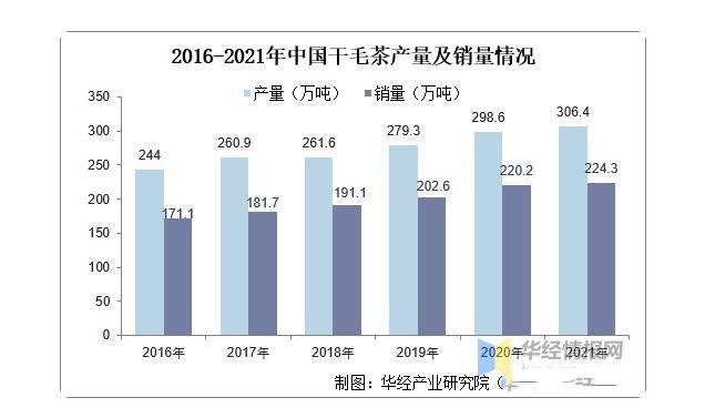 有关于2021年全球及中国茶叶行业发展现状分析,行业市场持续增长的相关信息(12)