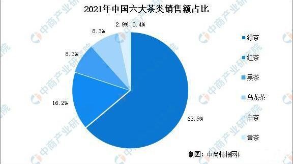关于“茶行业预测”“为何开茶店”“广东茶叶产销形势”“春茶地图”的消息(3)