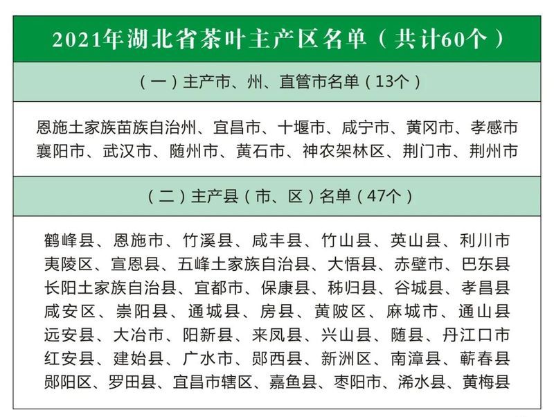 关于一周速读:西湖龙井139家授权企业、白茶等级标注、春茶采摘指数的资讯(8)