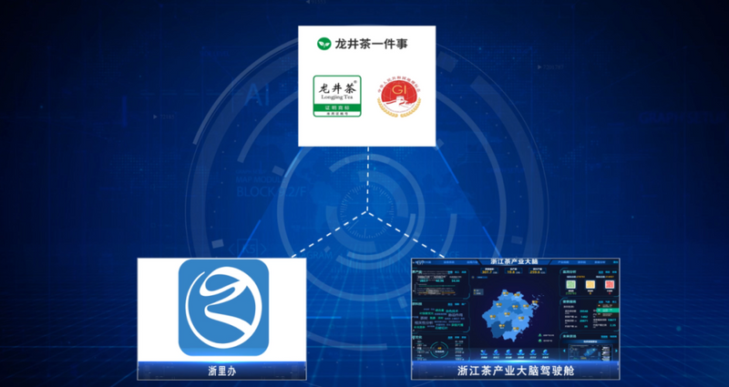 关于一周速读:西湖龙井139家授权企业、白茶等级标注、春茶采摘指数的资讯(5)