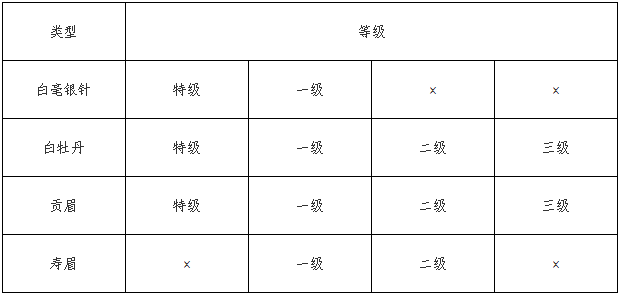 关于白茶等级及有机茶标签标识标注问题，快来学习一下！的最新消息