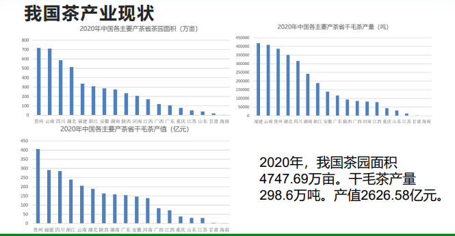 有关于乡村振兴大局离不开茶叶!“三茶统筹”为何会成为茶界焦点的相关内容(3)